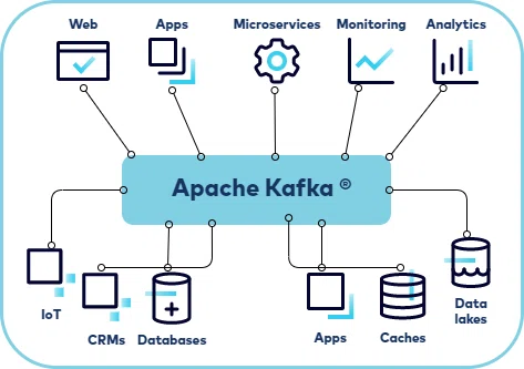 illustration for the Apache Kafka article