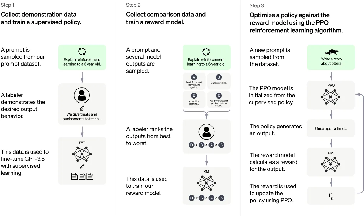 how chatgpt works